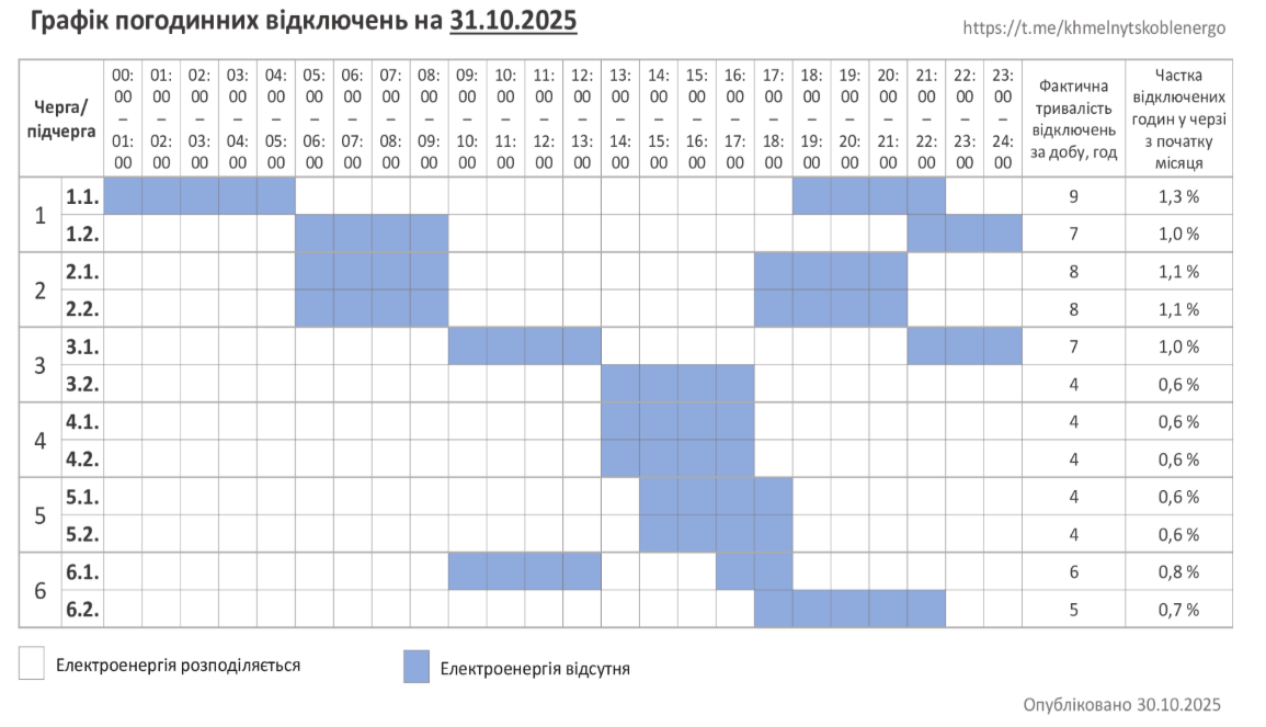 Графіки по всій Україні: де і як сьогодні вимикатимуть світло